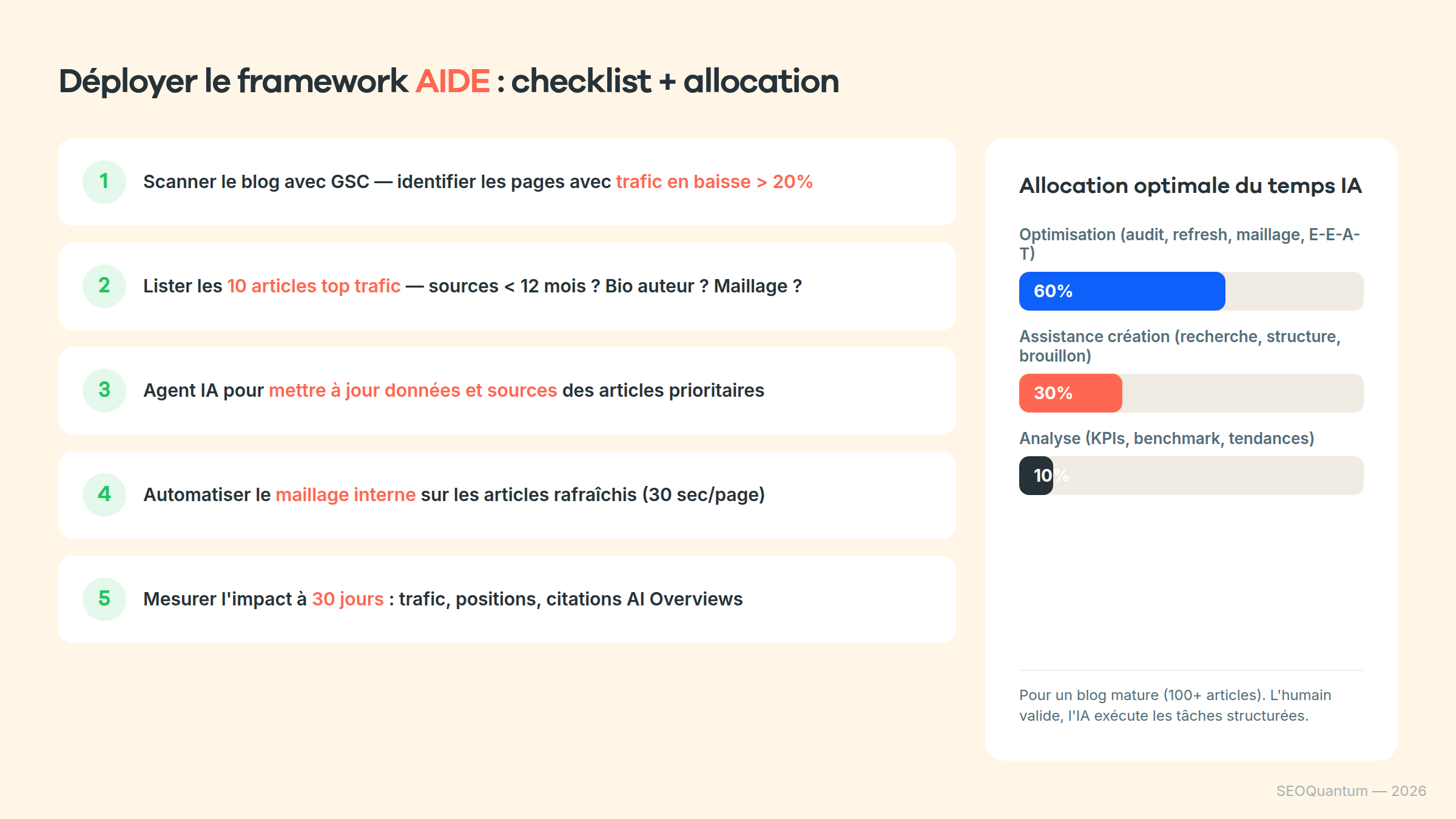 Checklist de déploiement en 4 étapes pour agents IA SEO