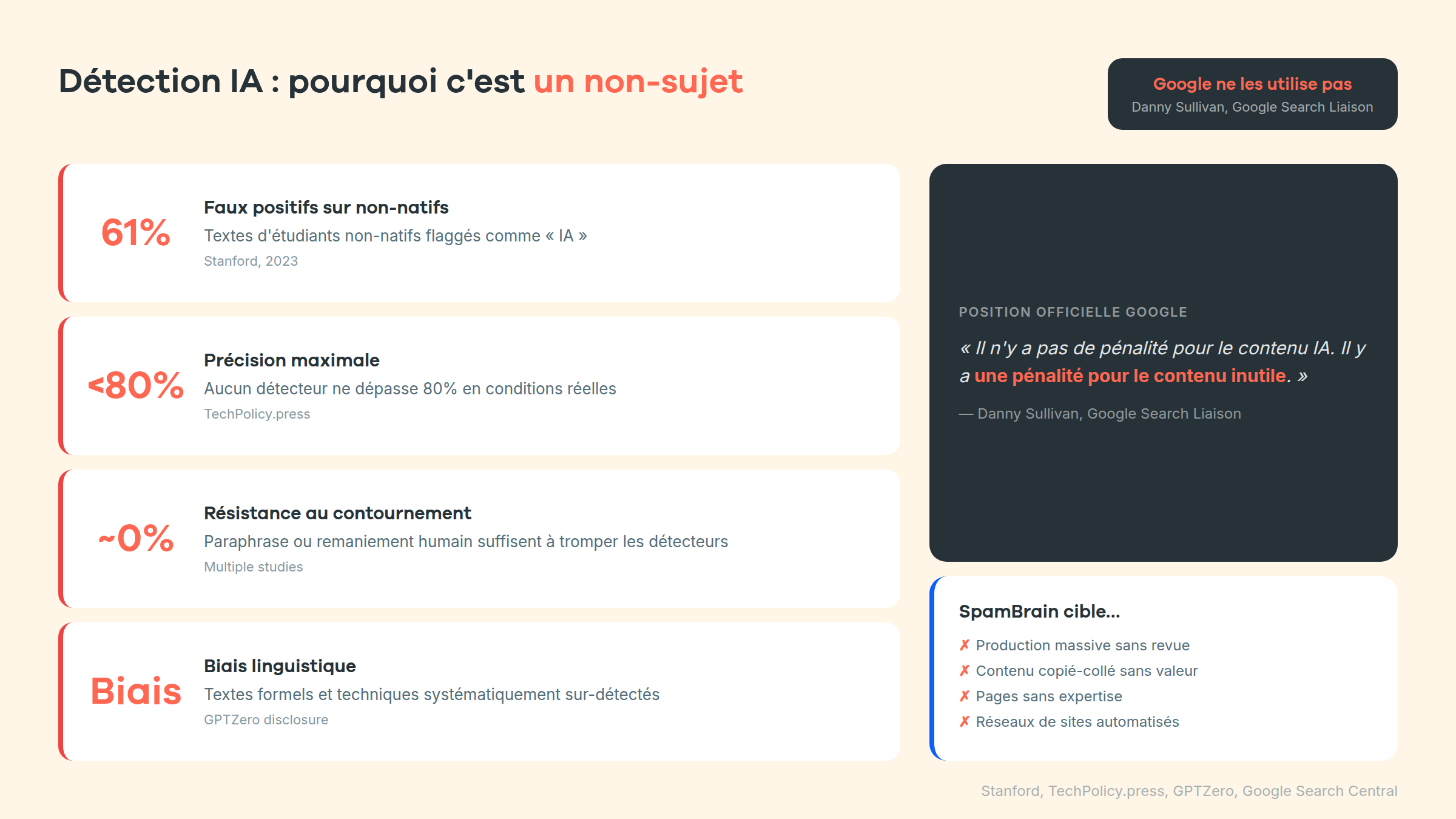 Detection IA : pourquoi c'est un non-sujet
