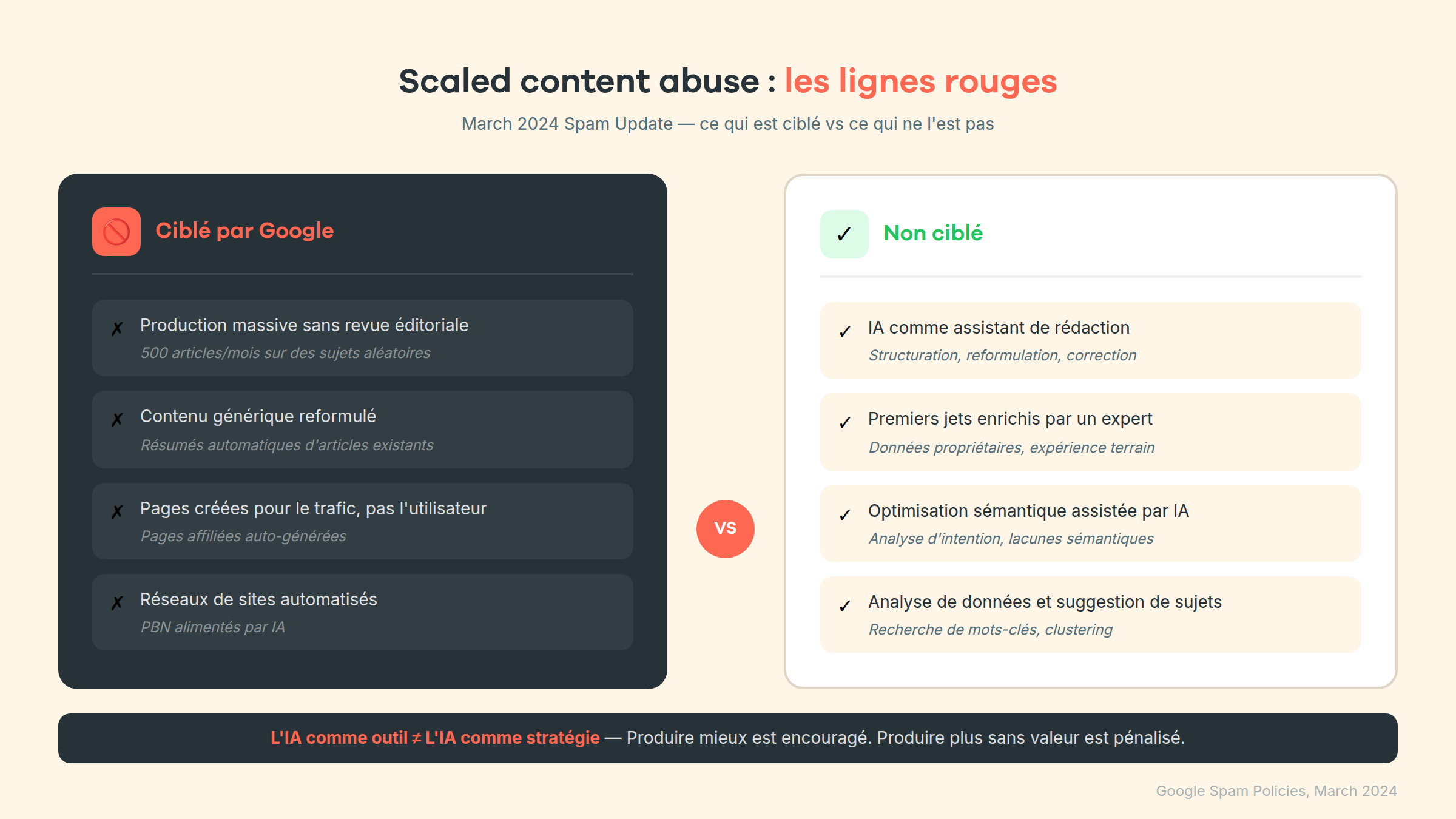 Scaled content abuse : ce qui est cible par Google vs ce qui ne l'est pas
