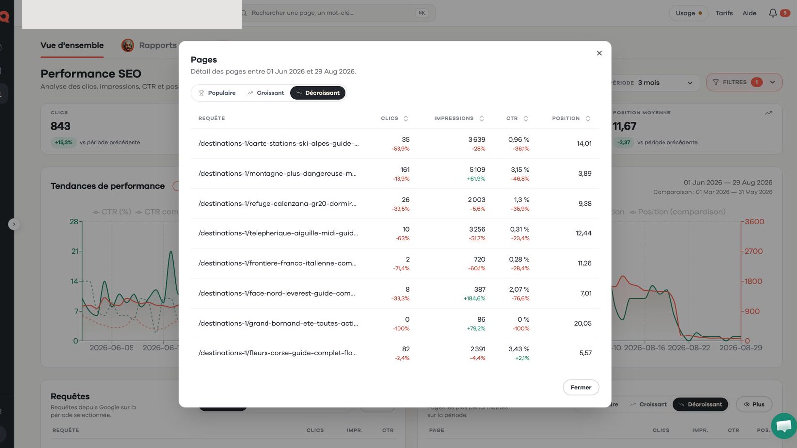 Pages en décroissance isolées dans le rapport Performance SEOQuantum